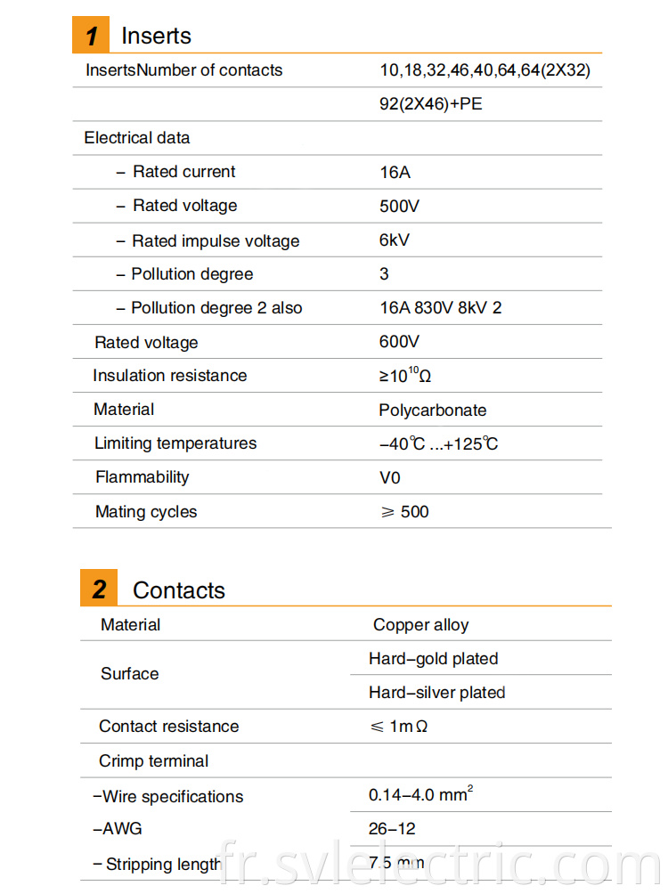 HEE heavy duty connector 32pin